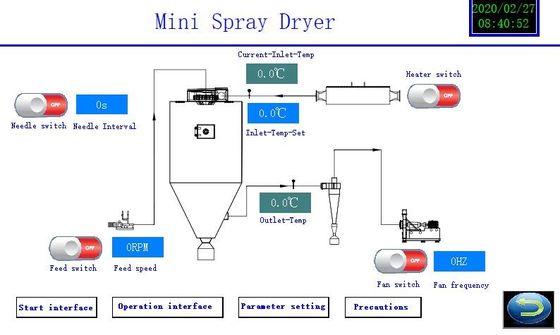 تجهیزات خشک کن اسپری آزمایشگاهی 2L 220V-450V 1 سال گارانتی