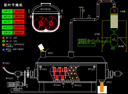 Melton Sludge Paddle Dryer System , تجهیزات آبگیری لجن